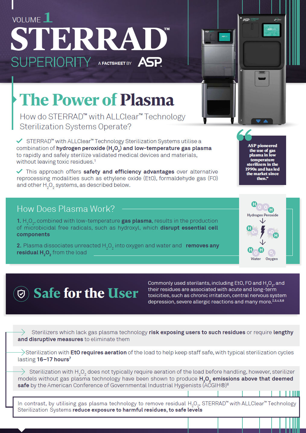 Power of Plasma