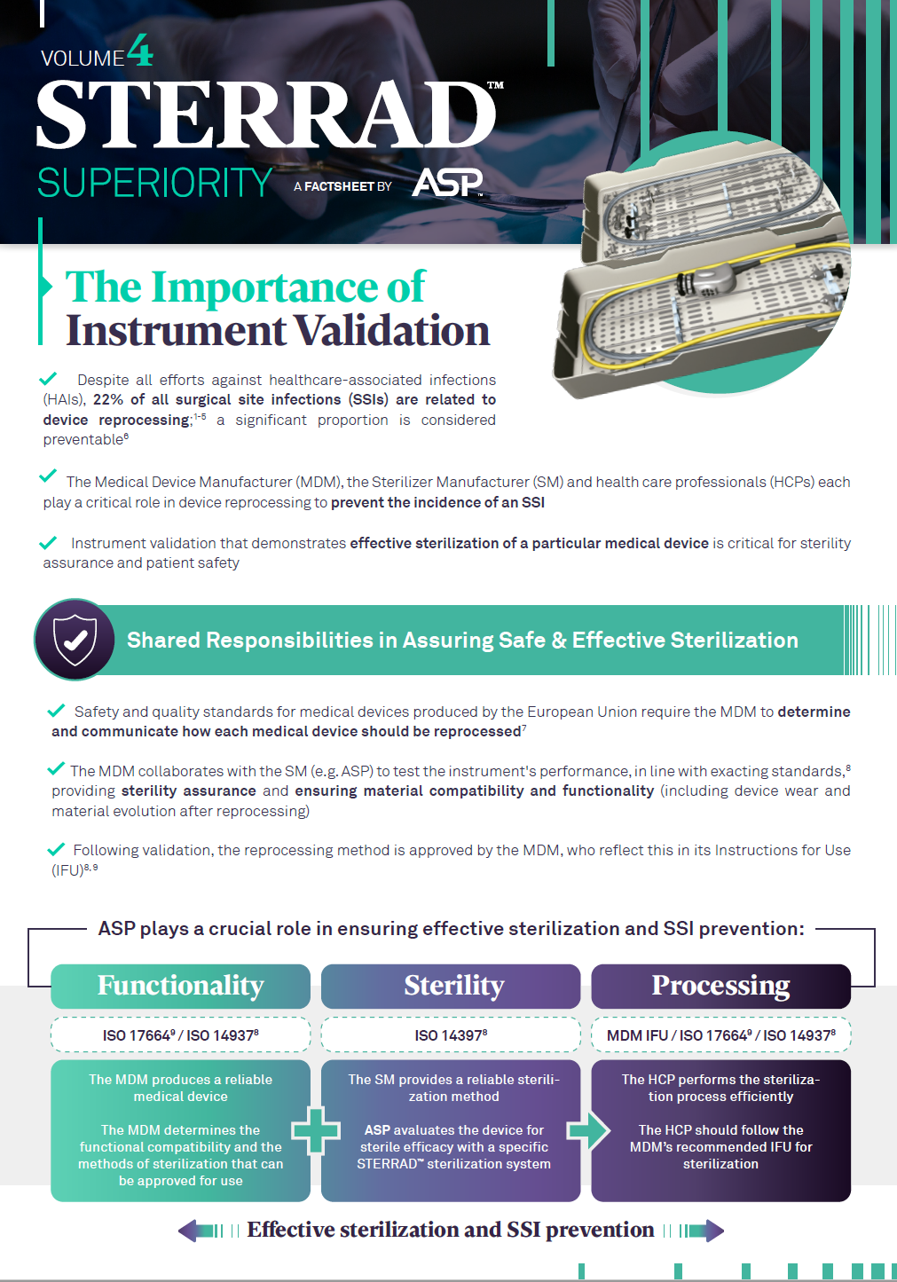 Instrument Validation