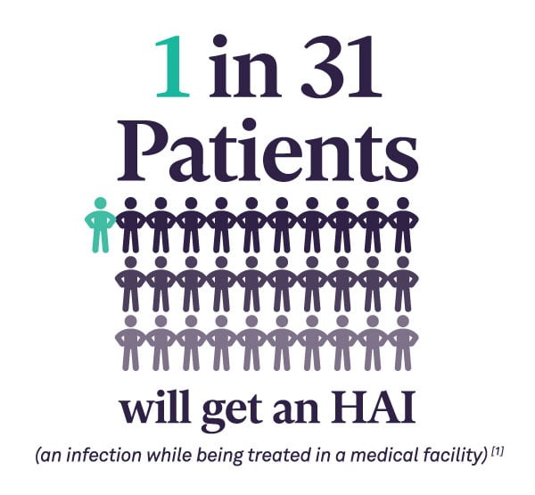 infographics 1 in 31 Patients