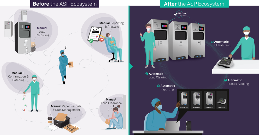 Ecosystem-2024_infographic